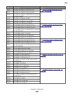 Preview for 459 page of Lexmark XC8155 Service Manual