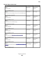 Preview for 460 page of Lexmark XC8155 Service Manual