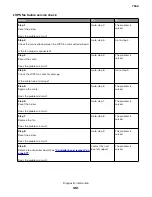 Preview for 461 page of Lexmark XC8155 Service Manual