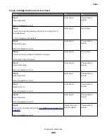 Preview for 462 page of Lexmark XC8155 Service Manual