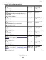 Preview for 464 page of Lexmark XC8155 Service Manual