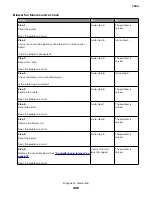 Preview for 465 page of Lexmark XC8155 Service Manual