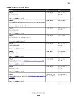 Preview for 466 page of Lexmark XC8155 Service Manual