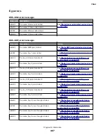 Preview for 467 page of Lexmark XC8155 Service Manual