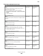 Preview for 468 page of Lexmark XC8155 Service Manual