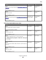 Preview for 471 page of Lexmark XC8155 Service Manual