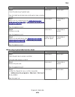 Preview for 472 page of Lexmark XC8155 Service Manual