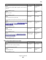 Preview for 473 page of Lexmark XC8155 Service Manual