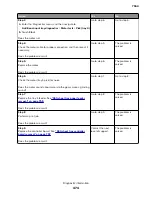 Preview for 474 page of Lexmark XC8155 Service Manual