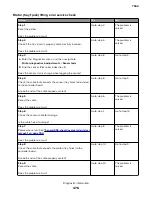 Preview for 476 page of Lexmark XC8155 Service Manual