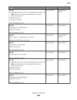 Preview for 485 page of Lexmark XC8155 Service Manual