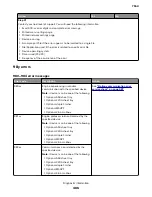 Preview for 486 page of Lexmark XC8155 Service Manual