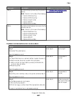 Preview for 487 page of Lexmark XC8155 Service Manual