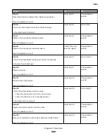 Preview for 488 page of Lexmark XC8155 Service Manual