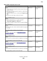 Preview for 490 page of Lexmark XC8155 Service Manual