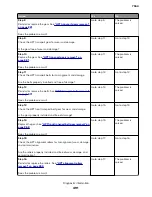 Preview for 491 page of Lexmark XC8155 Service Manual