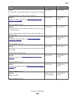 Preview for 492 page of Lexmark XC8155 Service Manual