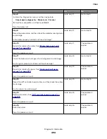 Preview for 494 page of Lexmark XC8155 Service Manual