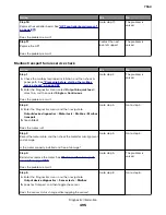 Preview for 495 page of Lexmark XC8155 Service Manual