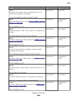 Preview for 496 page of Lexmark XC8155 Service Manual