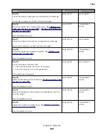 Preview for 497 page of Lexmark XC8155 Service Manual