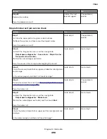 Preview for 498 page of Lexmark XC8155 Service Manual