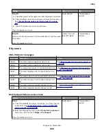 Preview for 500 page of Lexmark XC8155 Service Manual