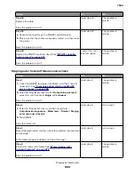 Preview for 503 page of Lexmark XC8155 Service Manual