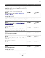 Preview for 504 page of Lexmark XC8155 Service Manual