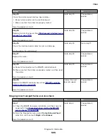 Preview for 505 page of Lexmark XC8155 Service Manual