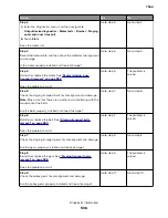 Preview for 506 page of Lexmark XC8155 Service Manual