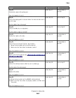 Preview for 507 page of Lexmark XC8155 Service Manual