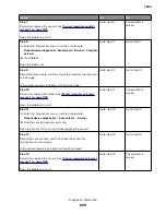 Preview for 509 page of Lexmark XC8155 Service Manual