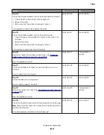 Preview for 510 page of Lexmark XC8155 Service Manual