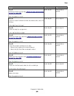 Preview for 511 page of Lexmark XC8155 Service Manual