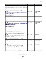 Preview for 513 page of Lexmark XC8155 Service Manual