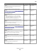 Preview for 514 page of Lexmark XC8155 Service Manual