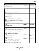 Preview for 515 page of Lexmark XC8155 Service Manual