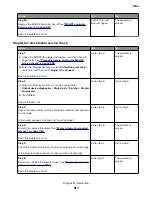 Preview for 517 page of Lexmark XC8155 Service Manual