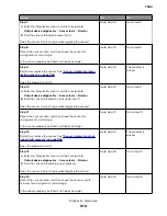 Preview for 518 page of Lexmark XC8155 Service Manual