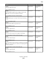 Preview for 519 page of Lexmark XC8155 Service Manual