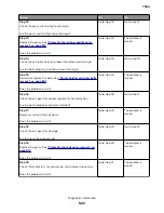 Preview for 523 page of Lexmark XC8155 Service Manual