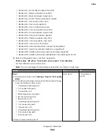 Preview for 530 page of Lexmark XC8155 Service Manual