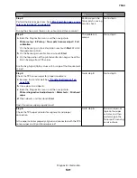 Preview for 531 page of Lexmark XC8155 Service Manual