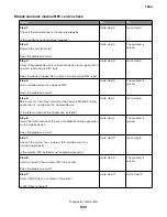 Preview for 533 page of Lexmark XC8155 Service Manual