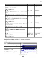 Preview for 534 page of Lexmark XC8155 Service Manual