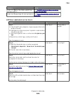 Preview for 535 page of Lexmark XC8155 Service Manual