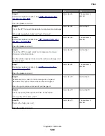 Preview for 538 page of Lexmark XC8155 Service Manual