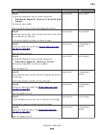 Preview for 539 page of Lexmark XC8155 Service Manual