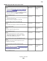 Preview for 542 page of Lexmark XC8155 Service Manual